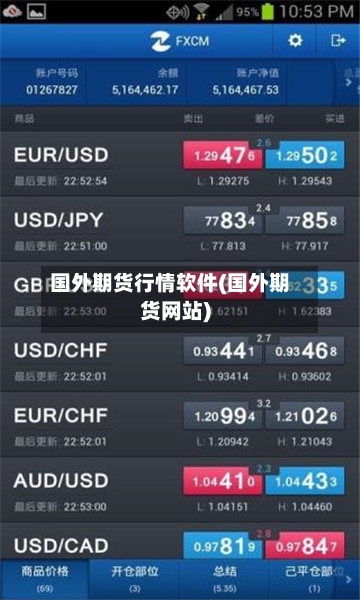 国外期货行情软件(国外期货网站)