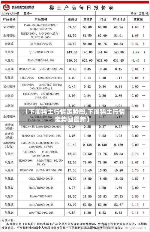 【下周稀土行情走势图,下周稀土行情走势图最新】-第2张图片