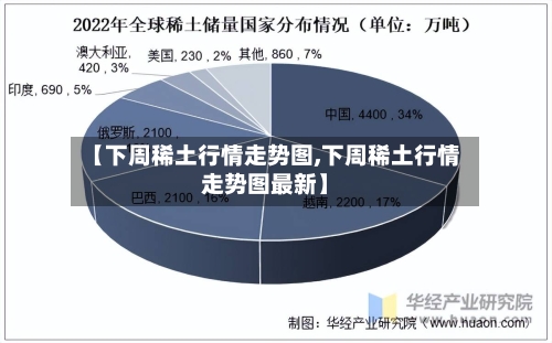 【下周稀土行情走势图,下周稀土行情走势图最新】