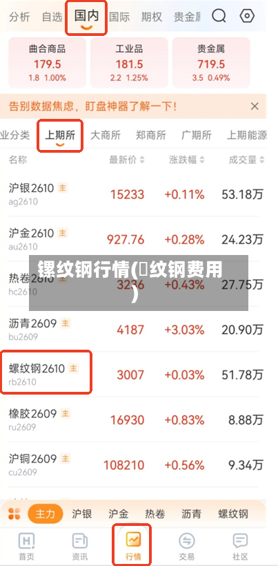 镙纹钢行情(磥纹钢费用)-第2张图片