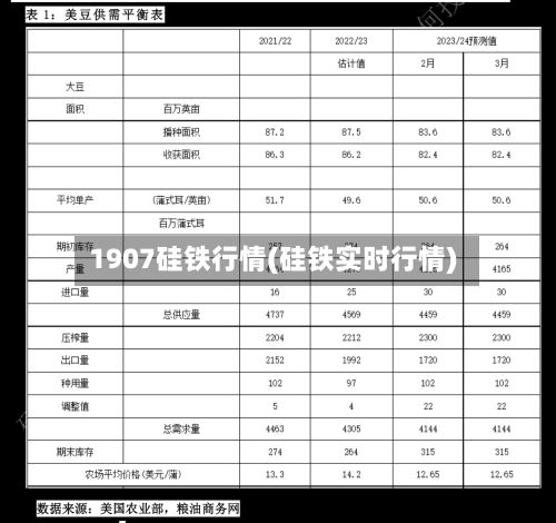 1907硅铁行情(硅铁实时行情)