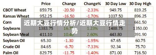 近期大豆行情分析/近期大豆行情走势-第2张图片