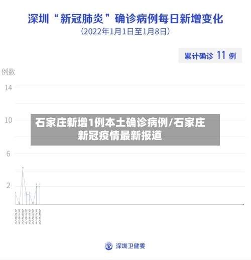 石家庄新增1例本土确诊病例/石家庄新冠疫情最新报道