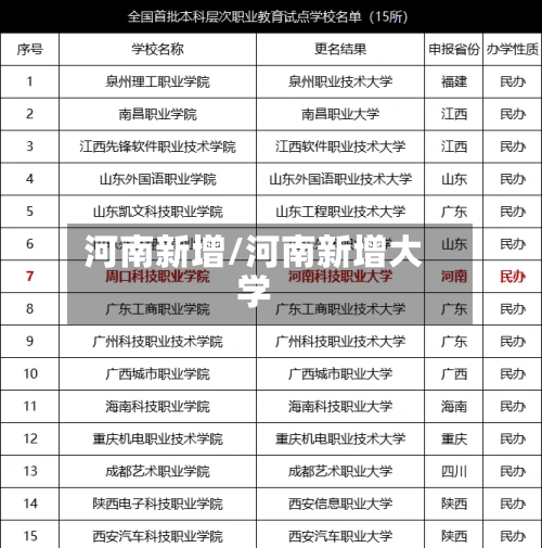 河南新增/河南新增大学-第2张图片