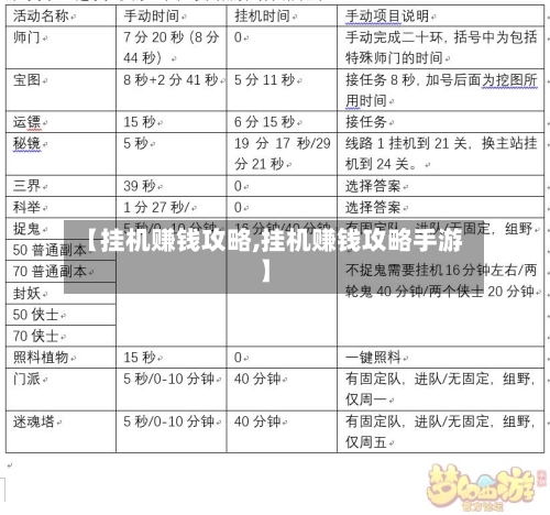 【挂机赚钱攻略,挂机赚钱攻略手游】-第3张图片