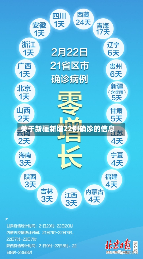 关于新疆新增22例确诊的信息