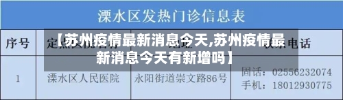 【苏州疫情最新消息今天,苏州疫情最新消息今天有新增吗】