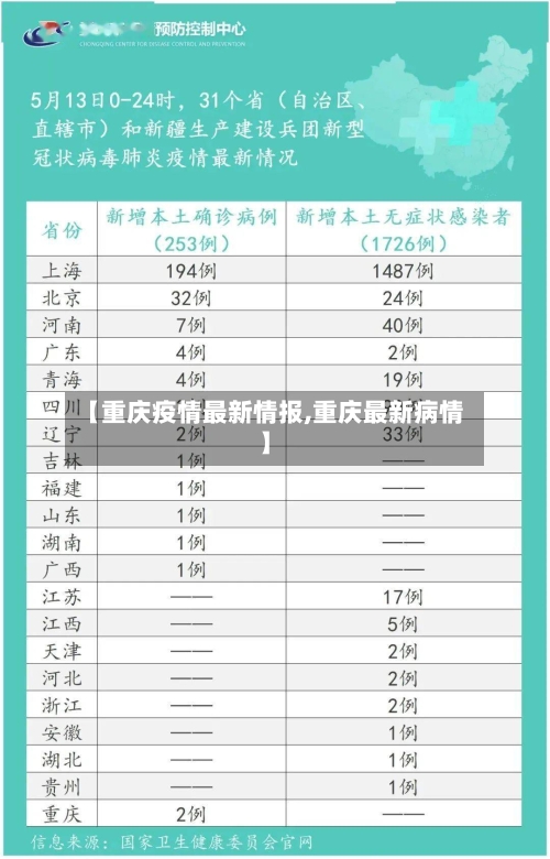 【重庆疫情最新情报,重庆最新病情】-第2张图片
