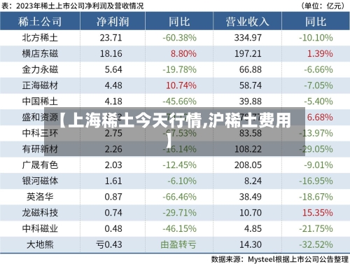 【上海稀土今天行情,沪稀土费用】-第2张图片