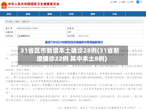 31省区市新增本土确诊28例(31省新增确诊22例 其中本土8例)
