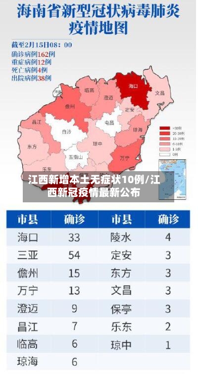 江西新增本土无症状10例/江西新冠疫情最新公布-第2张图片