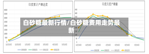 白砂糖最新行情/白砂糖费用走势最新