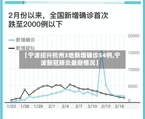 【宁波绍兴杭州3地新增确诊54例,宁波新冠肺炎最新情况】-第3张图片