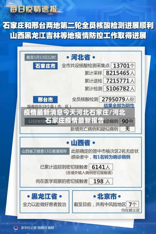 疫情最新消息今天河北石家庄/河北石家庄疫情最新报告-第2张图片