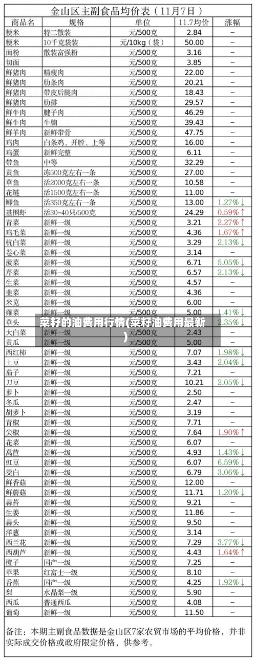 菜籽的油费用行情(菜籽油费用最新)-第3张图片