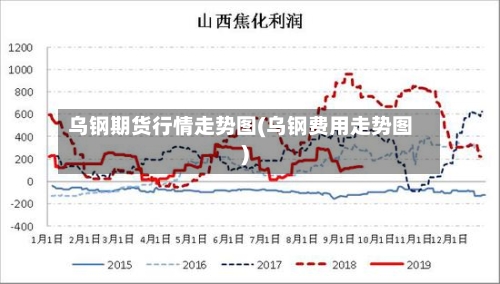 乌钢期货行情走势图(乌钢费用走势图)-第3张图片