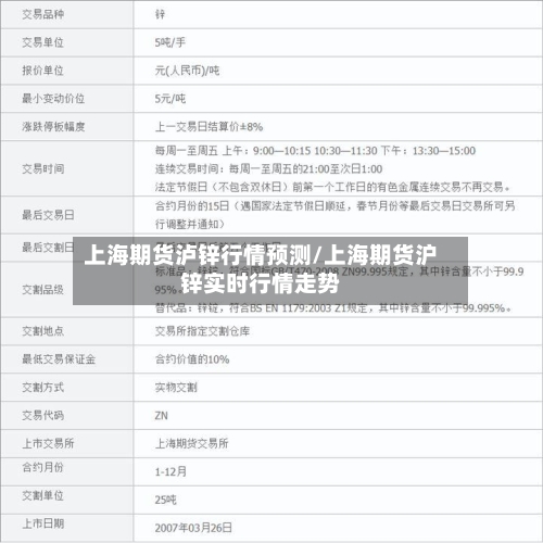 上海期货泸锌行情预测/上海期货沪锌实时行情走势