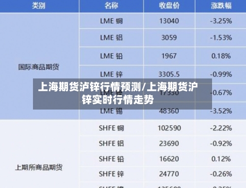 上海期货泸锌行情预测/上海期货沪锌实时行情走势-第2张图片