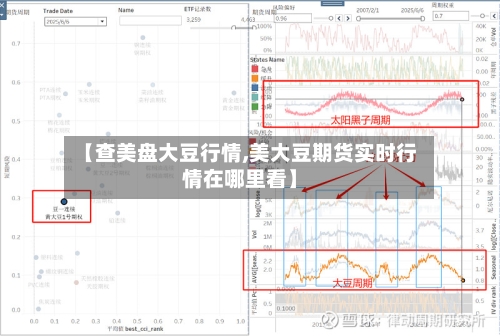 【查美盘大豆行情,美大豆期货实时行情在哪里看】
