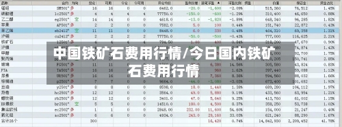 中国铁矿石费用行情/今日国内铁矿石费用行情