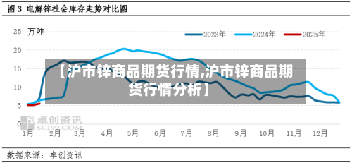 【沪市锌商品期货行情,沪市锌商品期货行情分析】-第2张图片