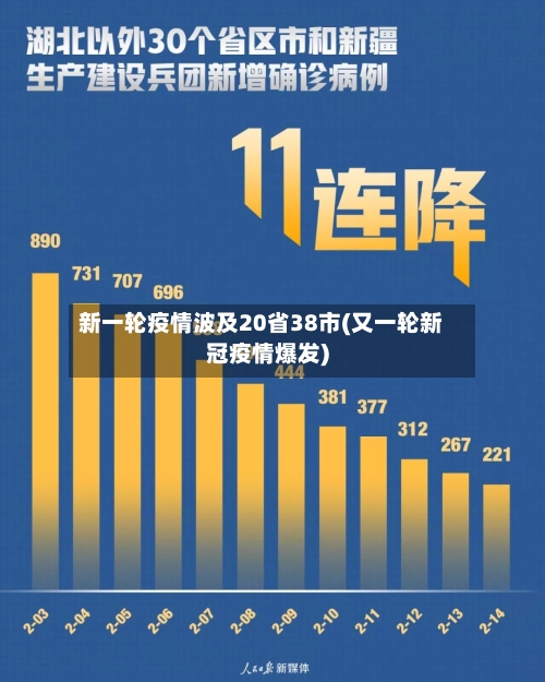 新一轮疫情波及20省38市(又一轮新冠疫情爆发)-第2张图片
