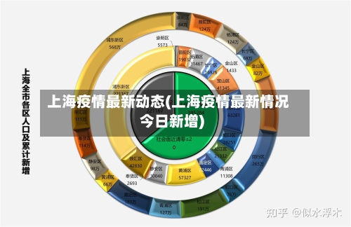 上海疫情最新动态(上海疫情最新情况今日新增)-第2张图片
