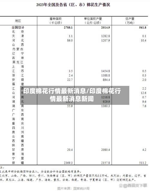印度棉花行情最新消息/印度棉花行情最新消息新闻-第2张图片