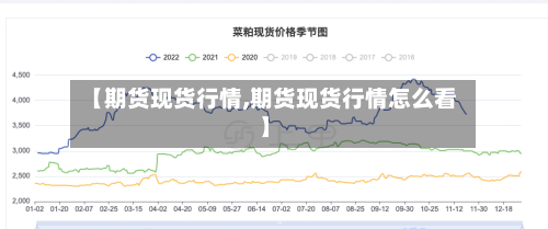 【期货现货行情,期货现货行情怎么看】