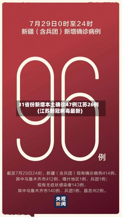 31省份新增本土确诊47例江苏26例(江苏新冠病毒最新)