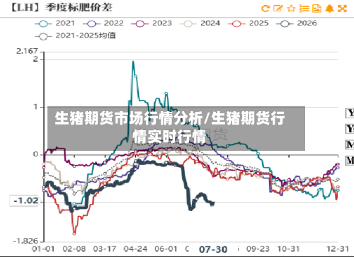 生猪期货市场行情分析/生猪期货行情实时行情-第1张图片