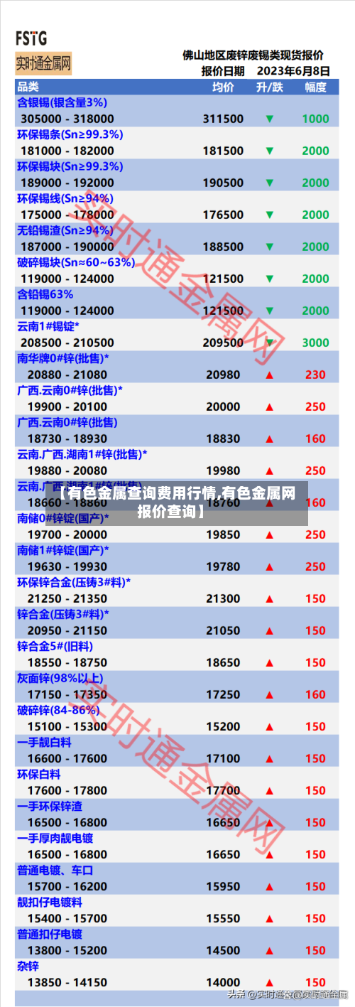 【有色金属查询费用行情,有色金属网报价查询】-第2张图片