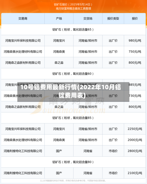 10号铝费用最新行情(2022年10月铝锭费用表)