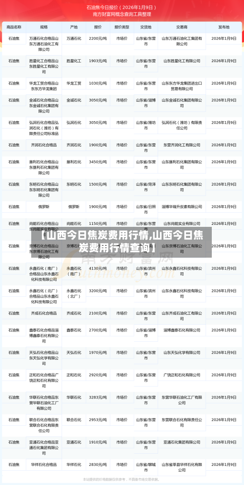 【山西今日焦炭费用行情,山西今日焦炭费用行情查询】