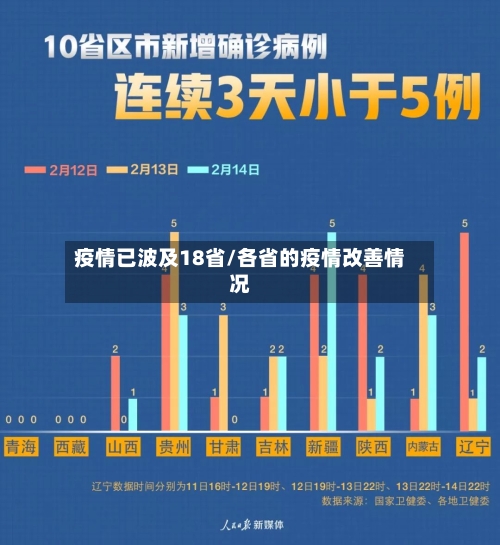 疫情已波及18省/各省的疫情改善情况