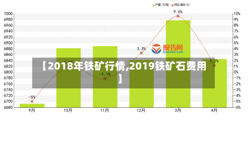 【2018年铁矿行情,2019铁矿石费用】