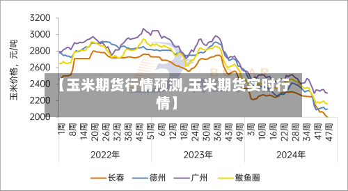 【玉米期货行情预测,玉米期货实时行情】-第2张图片