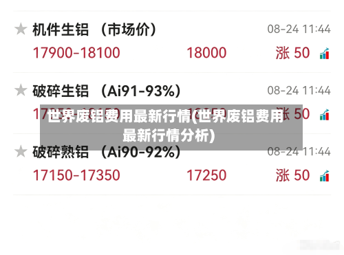世界废铝费用最新行情(世界废铝费用最新行情分析)