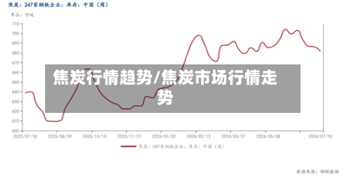 焦炭行情趋势/焦炭市场行情走势