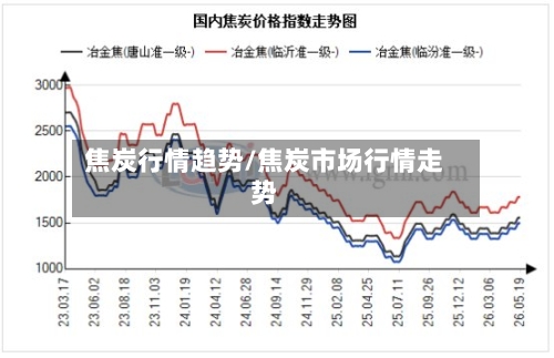 焦炭行情趋势/焦炭市场行情走势-第2张图片