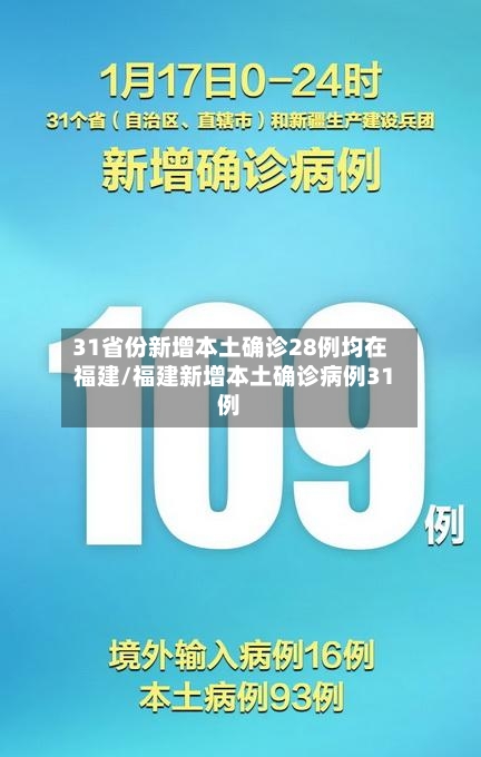 31省份新增本土确诊28例均在福建/福建新增本土确诊病例31例-第3张图片