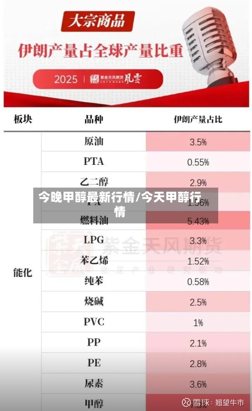 今晚甲醇最新行情/今天甲醇行情-第3张图片