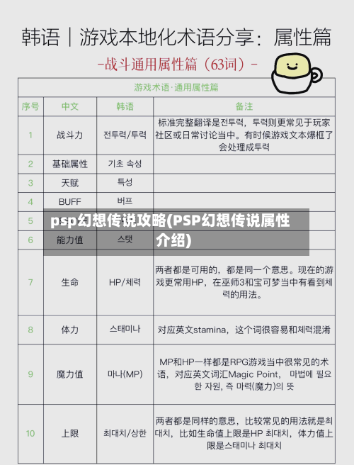 psp幻想传说攻略(PSP幻想传说属性介绍)-第2张图片