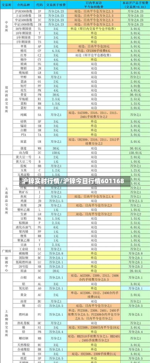 沪锌实时行情/沪锌今日行情601168-第2张图片