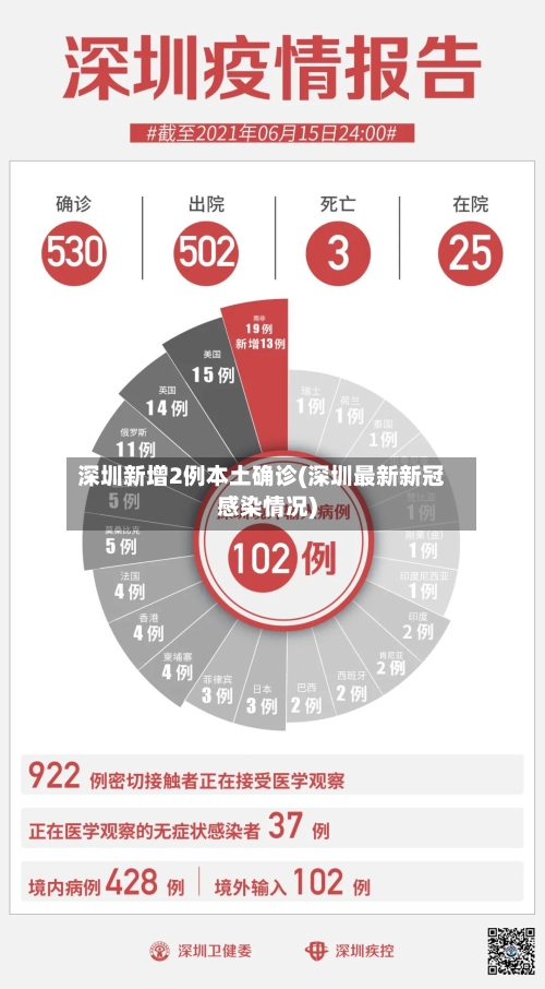 深圳新增2例本土确诊(深圳最新新冠感染情况)-第3张图片