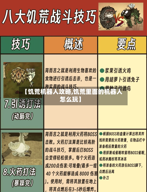 【饥荒机器人攻略,饥荒里面的机器人怎么玩】