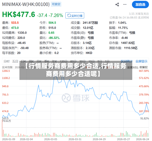 【行情服务商费用多少合适,行情服务商费用多少合适呢】-第3张图片
