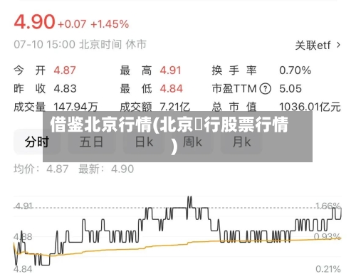 借鉴北京行情(北京銀行股票行情)