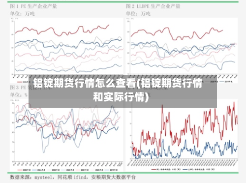 铝锭期货行情怎么查看(铝锭期货行情和实际行情)