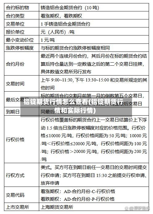 铝锭期货行情怎么查看(铝锭期货行情和实际行情)-第2张图片